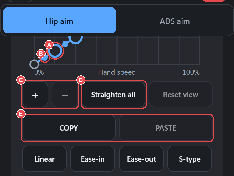 Curve Editor (Mouse : Hip): (A) a drag handle, (B) a mid-segment dot, (C) the + / - buttons, (D) Straighten all, (E) Copy/Paste.