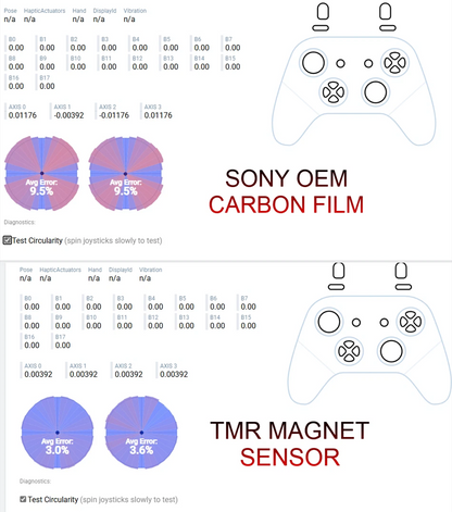 ZeroStick TMR DualSense Edge Module 1x